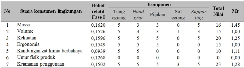Tabel 4. untuk opsi 1 dan Tabel 5. untuk opsi 2. 