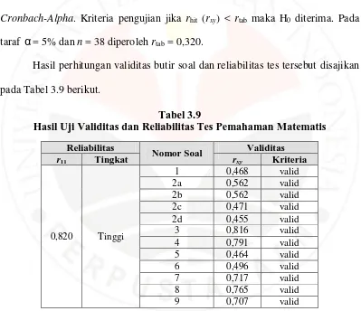 Tabel 3.9 Hasil Uji Validitas dan Reliabilitas Tes Pemahaman Matematis 