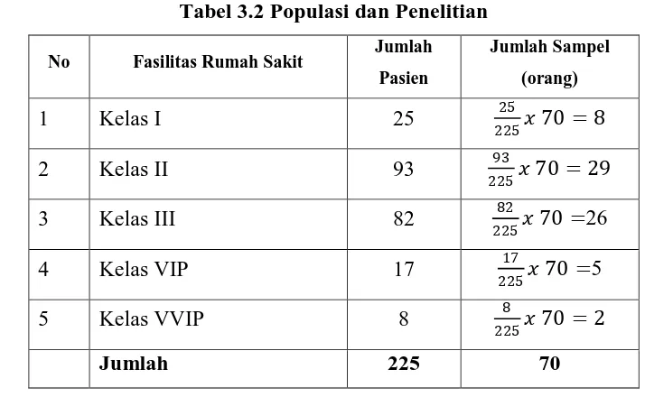 Tabel 3.2 Populasi dan Penelitian 