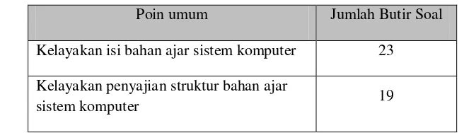 Tabel 3.3 Poin Poin Instrumen Penilaian Produk