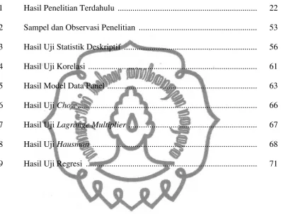 Tabel                                                                                                           Halaman