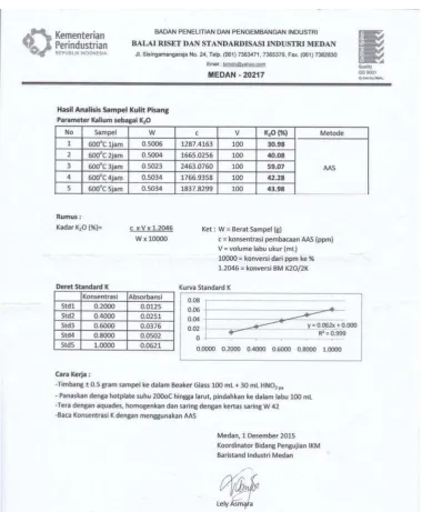 Gambar l4.1 Hasil Analisa K2O Dengan Metode AAS 