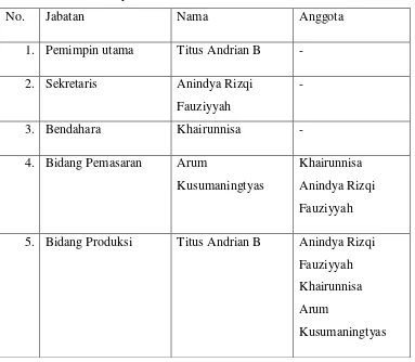 Tabel 3. Daftar Karyawan 