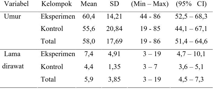 Tabel 4.1  