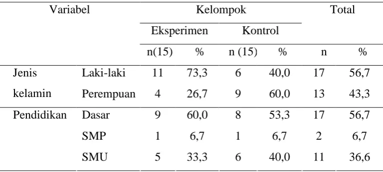 Tabel 4.2  
