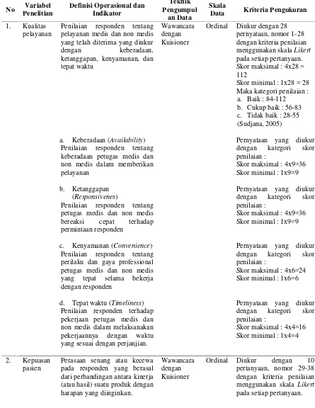 Tabel 3.1 Tabel Variabel Penelitian dan Definisi Operasional