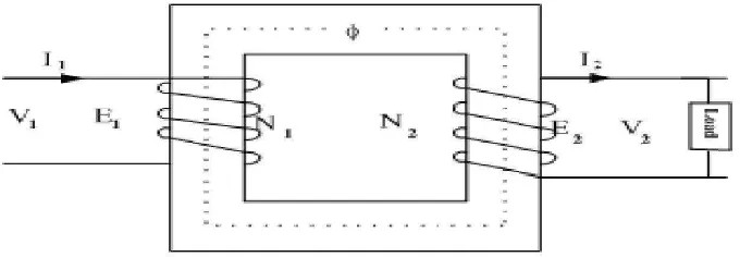 Gambar 2.1 Transformator 