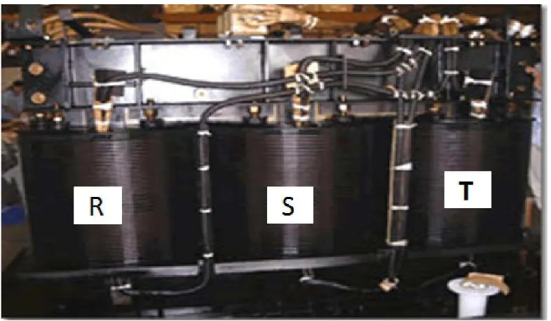 Gambar 2.10 Kumparan Transformator R-S-T 