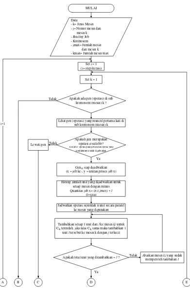 Gambar 2. Flowchart decoding metode algoritma genetika 
