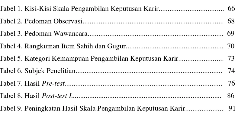 Tabel 1. Kisi-Kisi Skala Pengambilan Keputusan Karir...................................