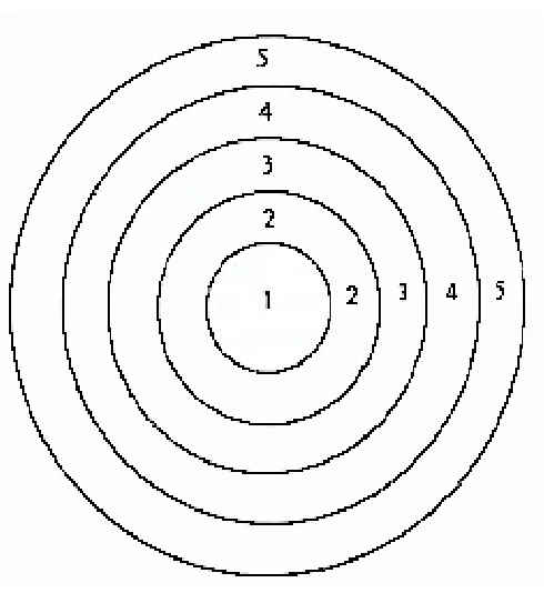 Gambar 1.1Model Zone Konsentris (Burgess)