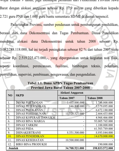 Tabel 1.1. Dana APBN Tugas Pembantuan Provinsi Jawa Barat Tahun 2007-2008 