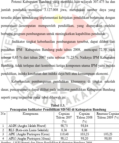 Tabel 1.3.  Pencapaian Indikator Pendidikan SD/MI di Kabupaten Bandung 