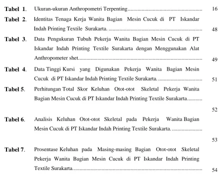Tabel  1. Tabel  2. 