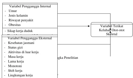 Gambar 3. Kerangka Penelitian 