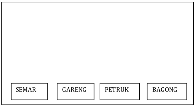 Gambar 3.7 Desain Tampilan Punakawan 