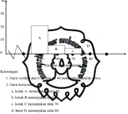 Gambar diagram batang 2