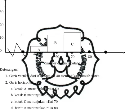 Gambar diagram batang 3