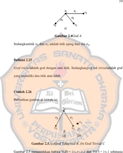 Gambar 2.4Graf A 