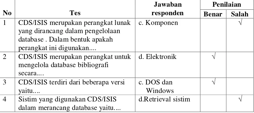Tabel-4.1 : Kemampuan Database CDS/ISIS 