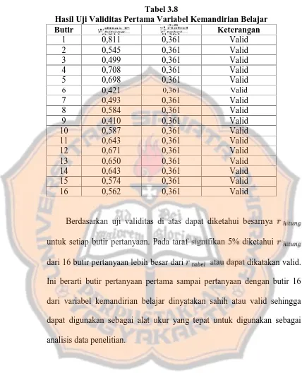 Tabel 3.8Hasil Uji Validitas Pertama Variabel Kemandirian Belajar