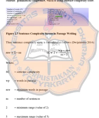 Figure 2.7 Sentence Complexity Scores in Passage Writing  