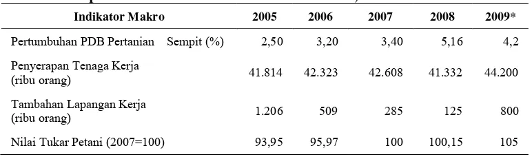 Tabel 1.  Pencapaian Indikator Makro Sektor Pertanian, Tahun 2005-2009 