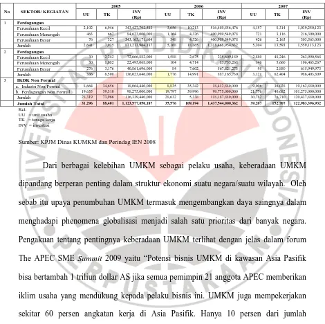 Tabel 1.2  Kondisi Industri Dan Perdagangan Kota Bandung 