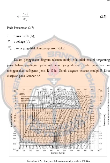 Gambar 2.5 Diagram tekanan-entalpi untuk R134a (sumber: http://www.pfri.uniri.hr/~pkralj/R134a_pressure_enthalpy_si.pdf)  