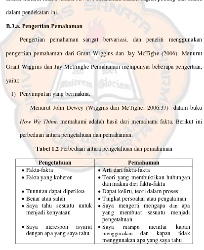 Tabel 1.2 Perbedaan antara pengetahuan dan pemahaman 