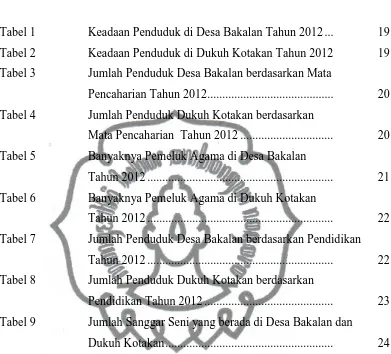 Tabel 1  Keadaan Penduduk di Desa Bakalan Tahun 2012 ...   