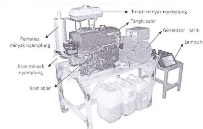 Tabel 1. Speslfikasi molor bakar Diesel yang digunakan unluk pene"lian