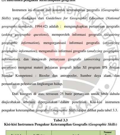 Tabel 3.3 Kisi-kisi Instrumen Pengukur Keterampilan Geografis (