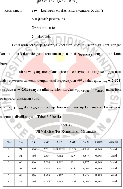 Tabel 3.2 Uji Validitas Tes Komunikasi Matematis 