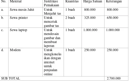 gambar tas c. Sewa laptop Untuk 