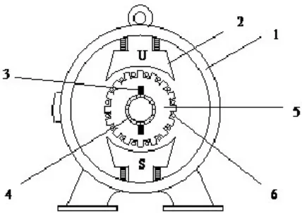 Gambar 2.1 Konstruksi Motor DC (Arus Searah)