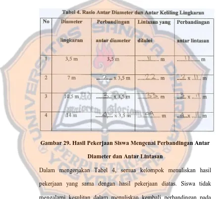 Gambar 29. Hasil Pekerjaan Siswa Mengenai Perbandingan Antar 