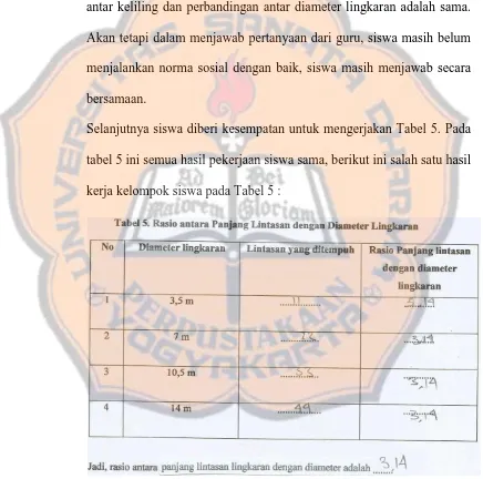 tabel 5 ini semua hasil pekerjaan siswa sama, berikut ini salah satu hasil 