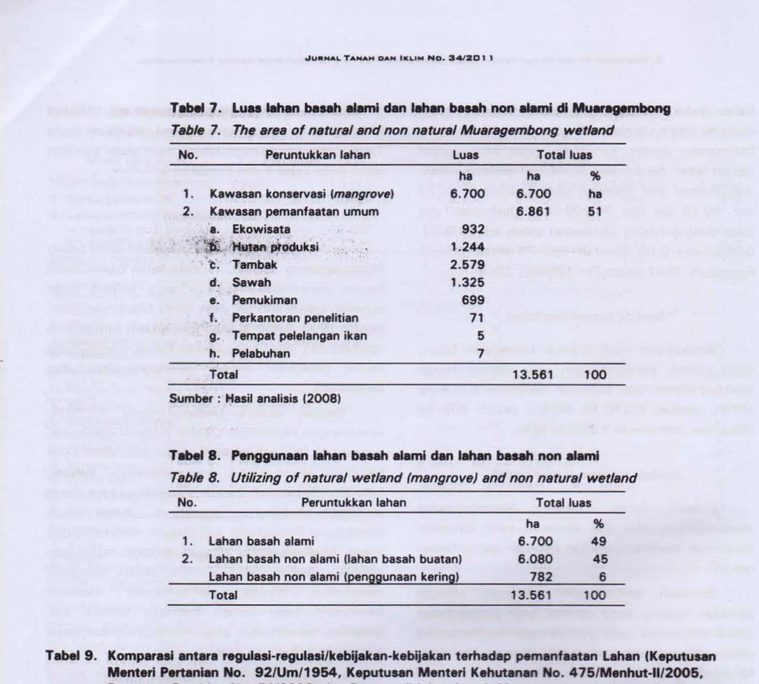 Table 7. Tha araa of natural and non natural MuarllJfll/Jfllbong watlend 