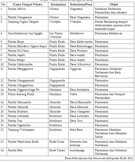 Tabel 2Objek Wisata Bahari di Kabupaten Ende