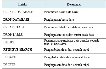 tabel di basis data 