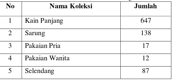 Tabel 2.1 : Daftar Koleksi Museum Batik Di Pekalongan 