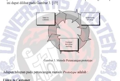 Gambar 3. Metode Perancangan prototype   