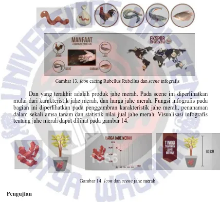 Gambar 13. Icon cacing Rubellus Rubellus dan scene infografis 