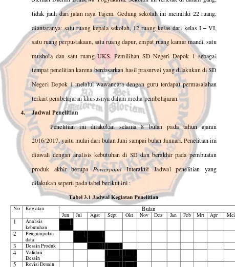 Tabel 3.1 Jadwal Kegiatan Penelitian 