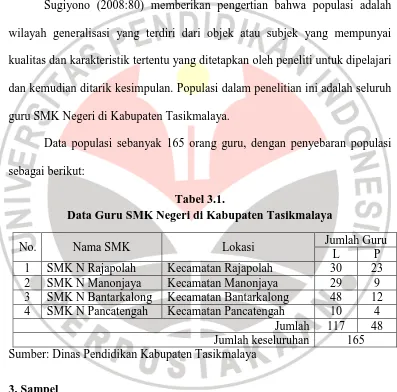 Tabel 3.1. Data Guru SMK Negeri di Kabupaten Tasikmalaya 