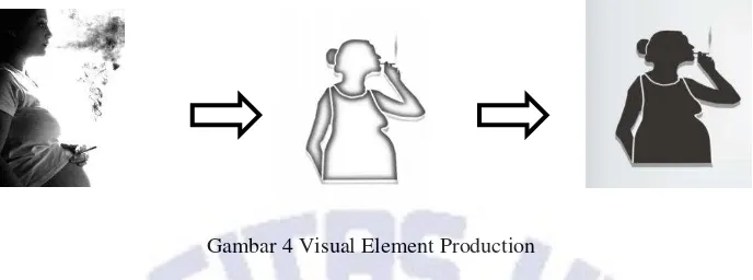 Gambar 4 Visual Element Production 