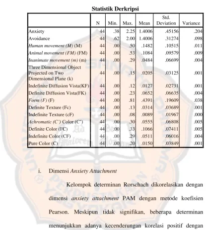 Statistik DerkripsiTabel 3.  