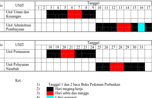 Tabel 1, Bagan Aktivitas Magang 