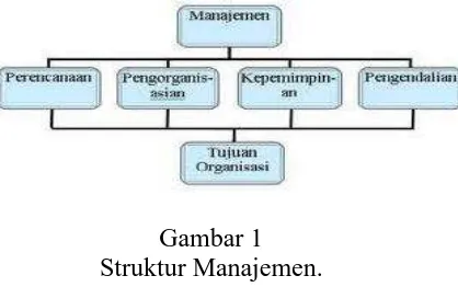 Gambar 1 Struktur Manajemen. 
